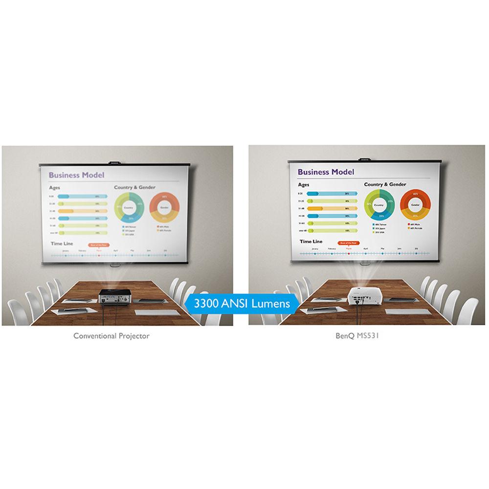 BenQ MS524AE 3300-Lumen SVGA DLP Projector