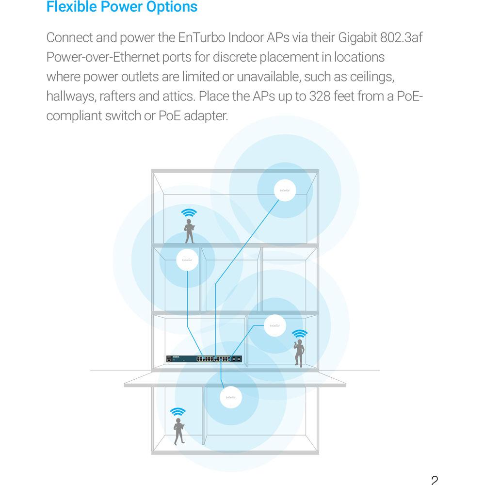 EnGenius EAP1300EXT Wave 2 11ac Dual-Band Wireless Indoor Access Point
