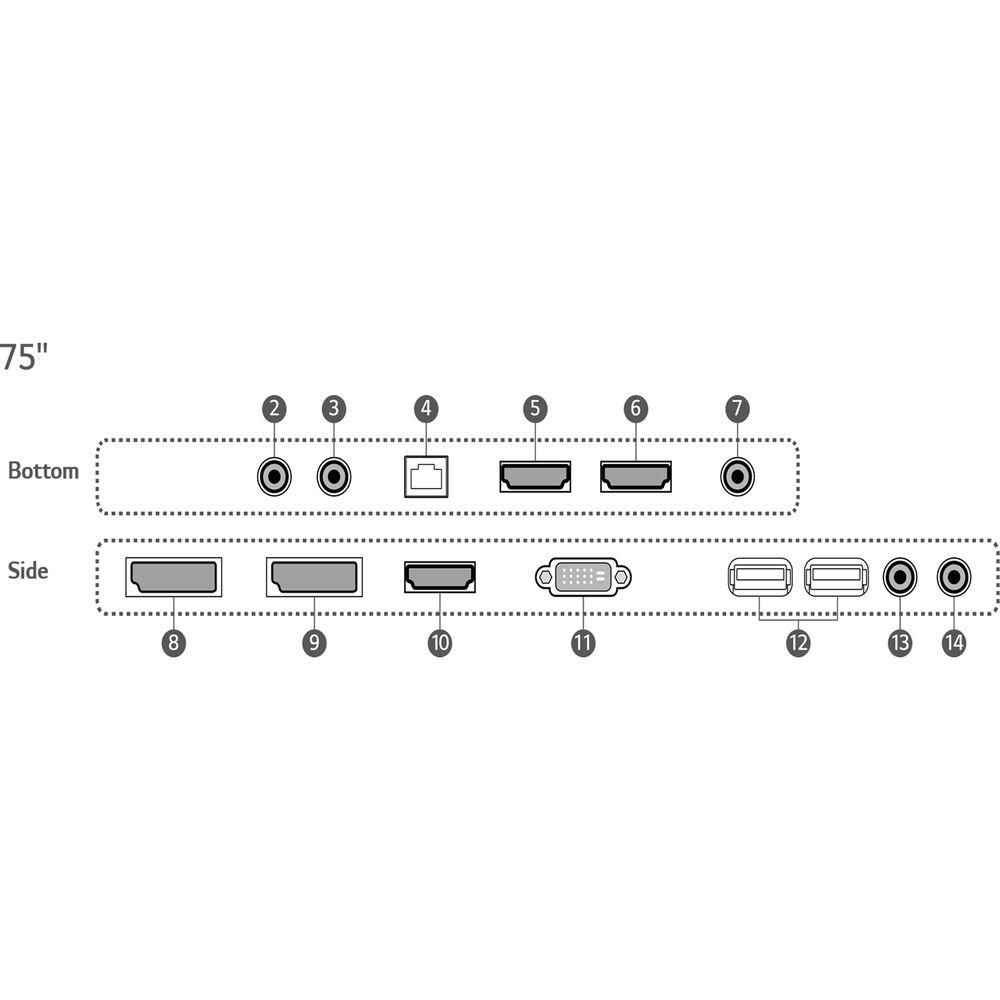LG 75UH5E 75" Ultra HD 4K Display