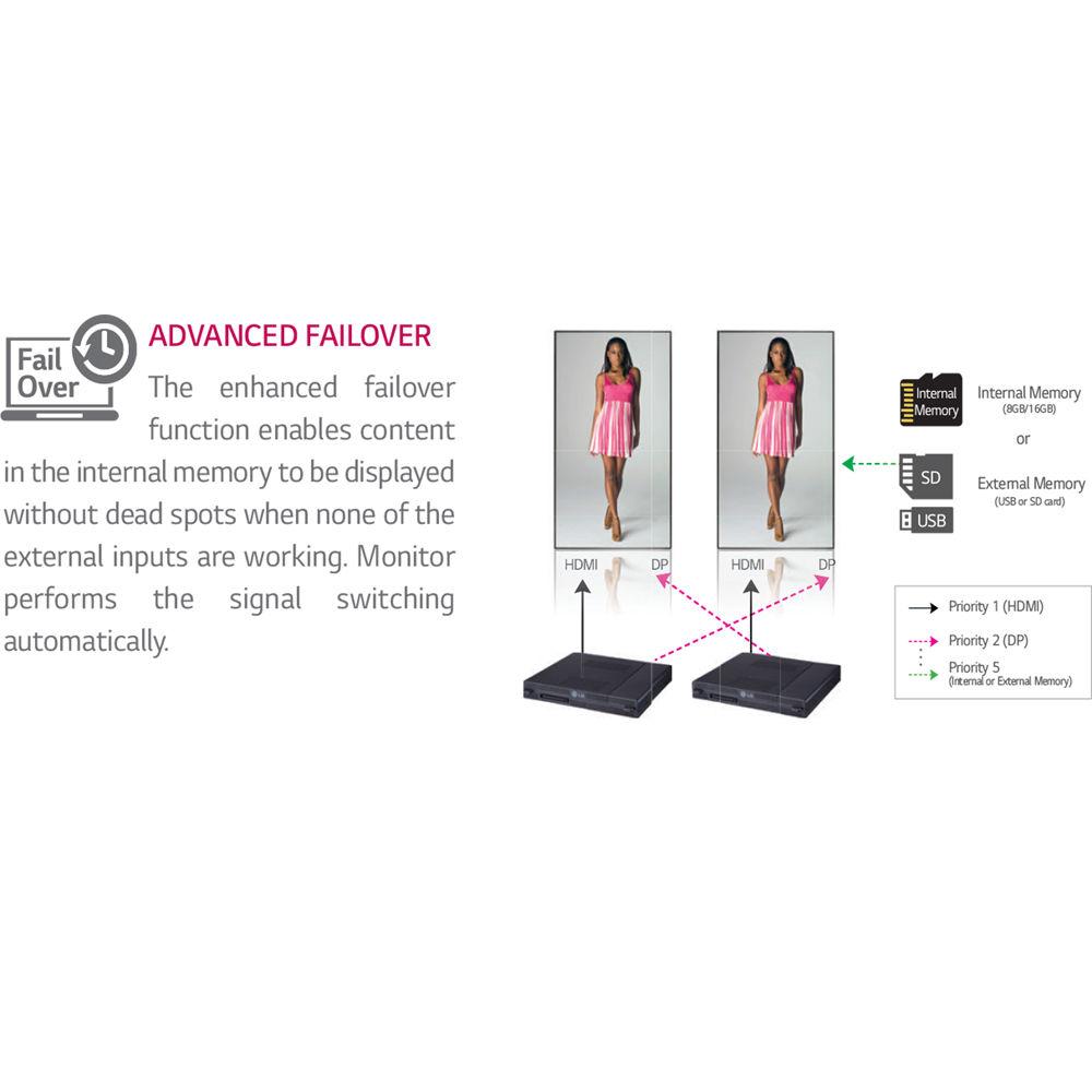 LG SH7DB-Series 49"-Class Full HD Commercial IPS LED Display