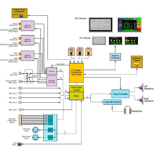 Wohler Multi-Channel Touch-Screen Audio Monitor with Analog Interface