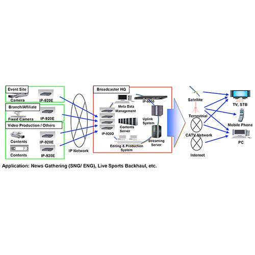For.A IP-920 MPEG-4 AVC Encoder