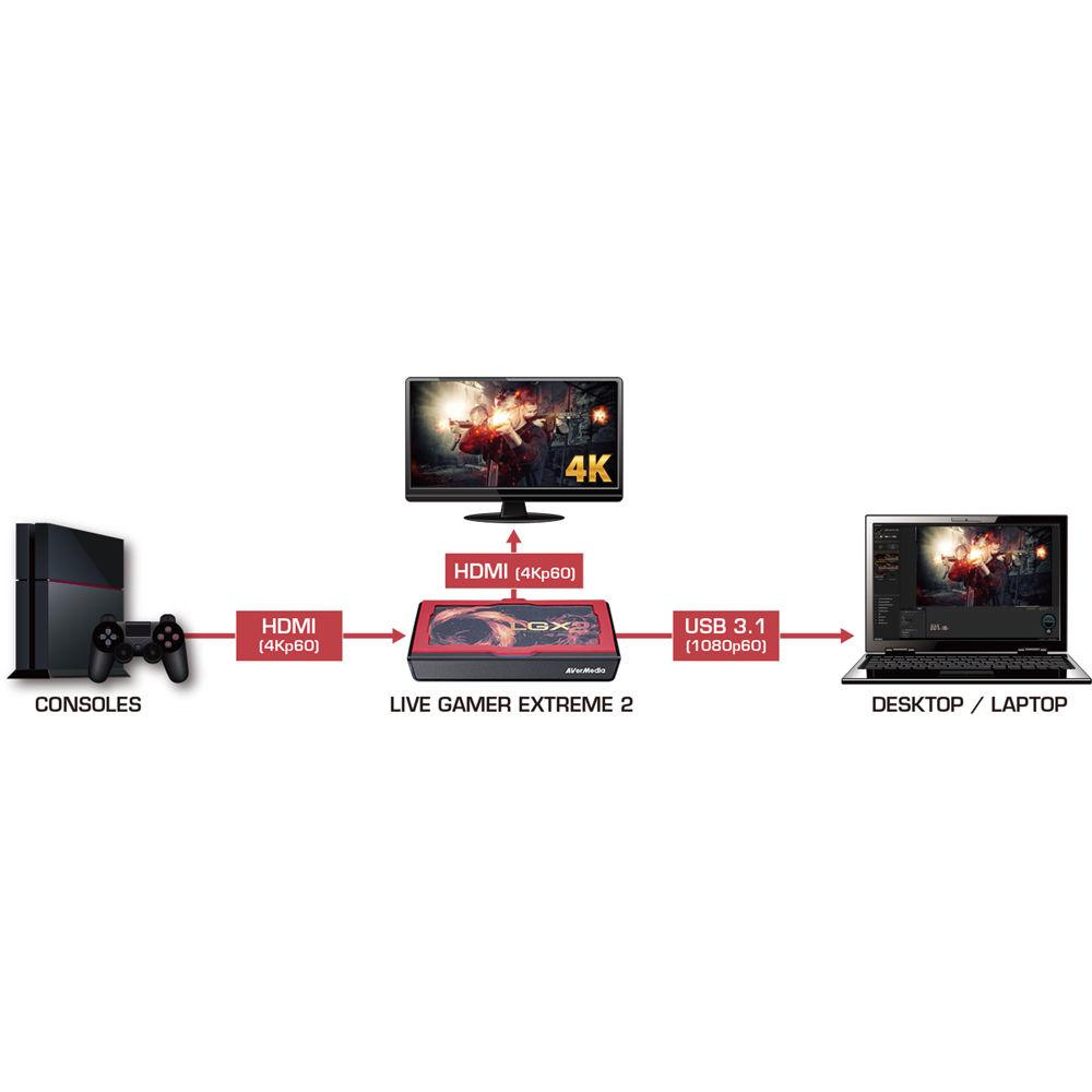 AVerMedia Live Gamer Extreme 2