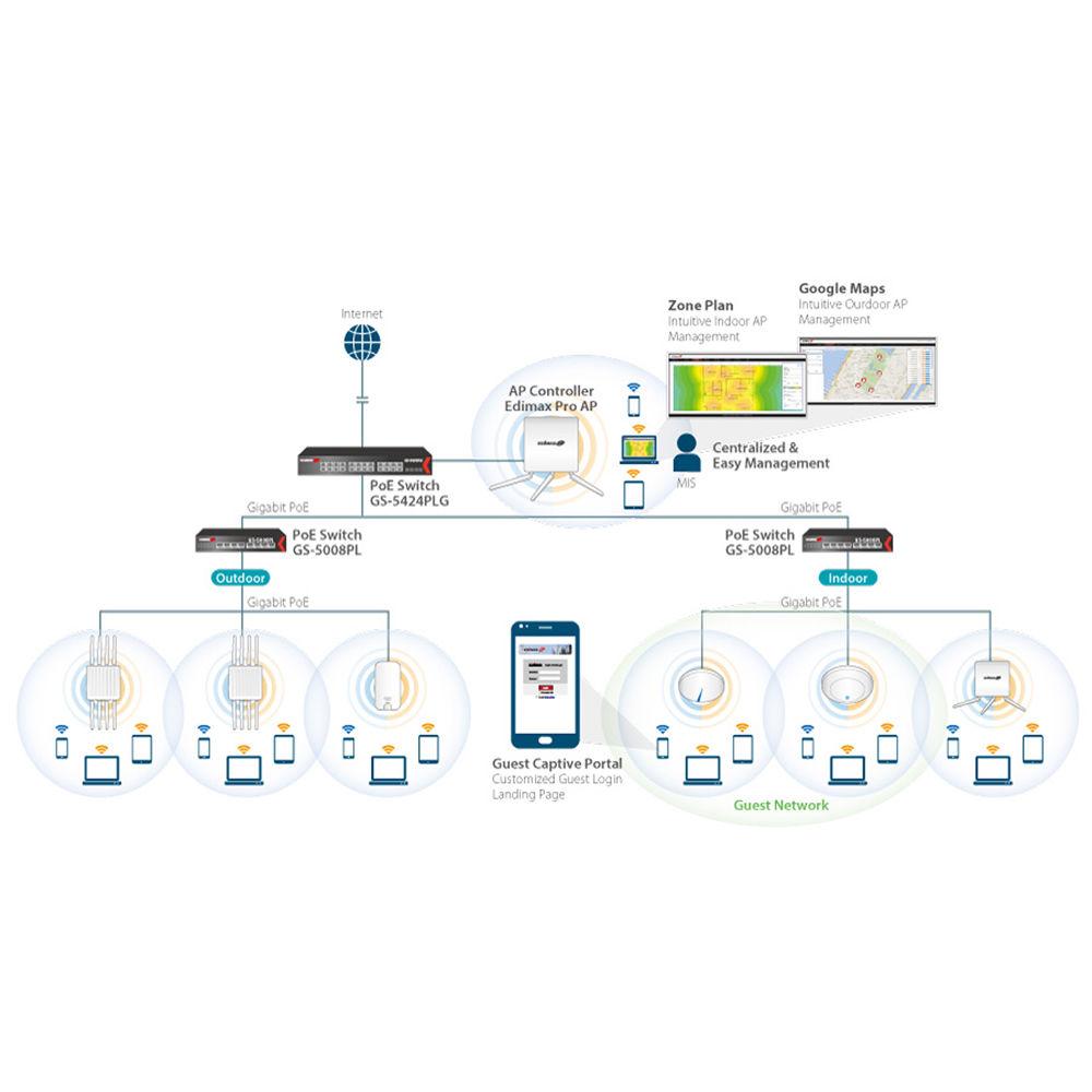 EDIMAX Technology 2 x 2 AC Single-Band Outdoor PoE Access Point