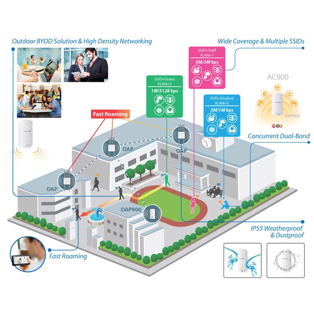 EDIMAX Technology 2 x 2 AC Single-Band Outdoor PoE Access Point