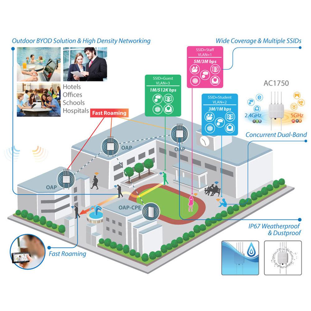 EDIMAX Technology 3 x 3 AC Dual-Band Outdoor PoE Access Point