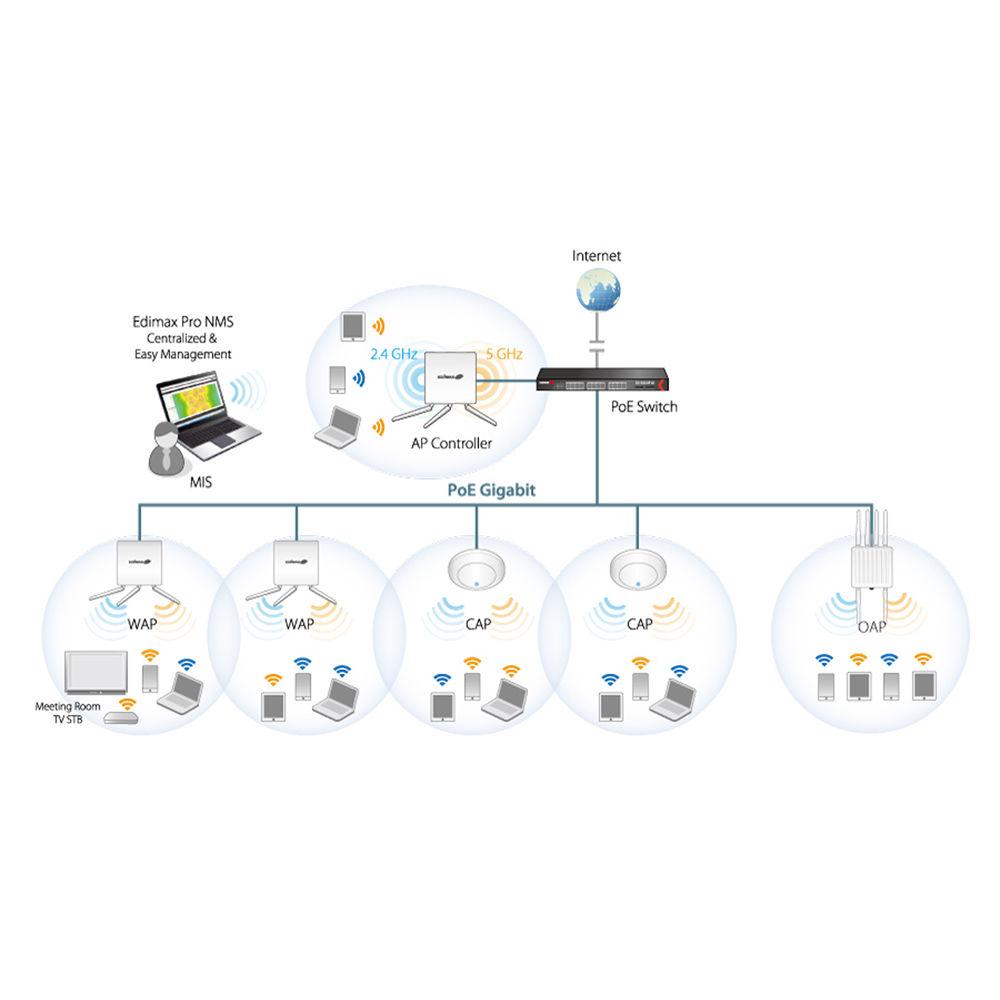 EDIMAX Technology 3 x 3 AC Dual-Band Outdoor PoE Access Point