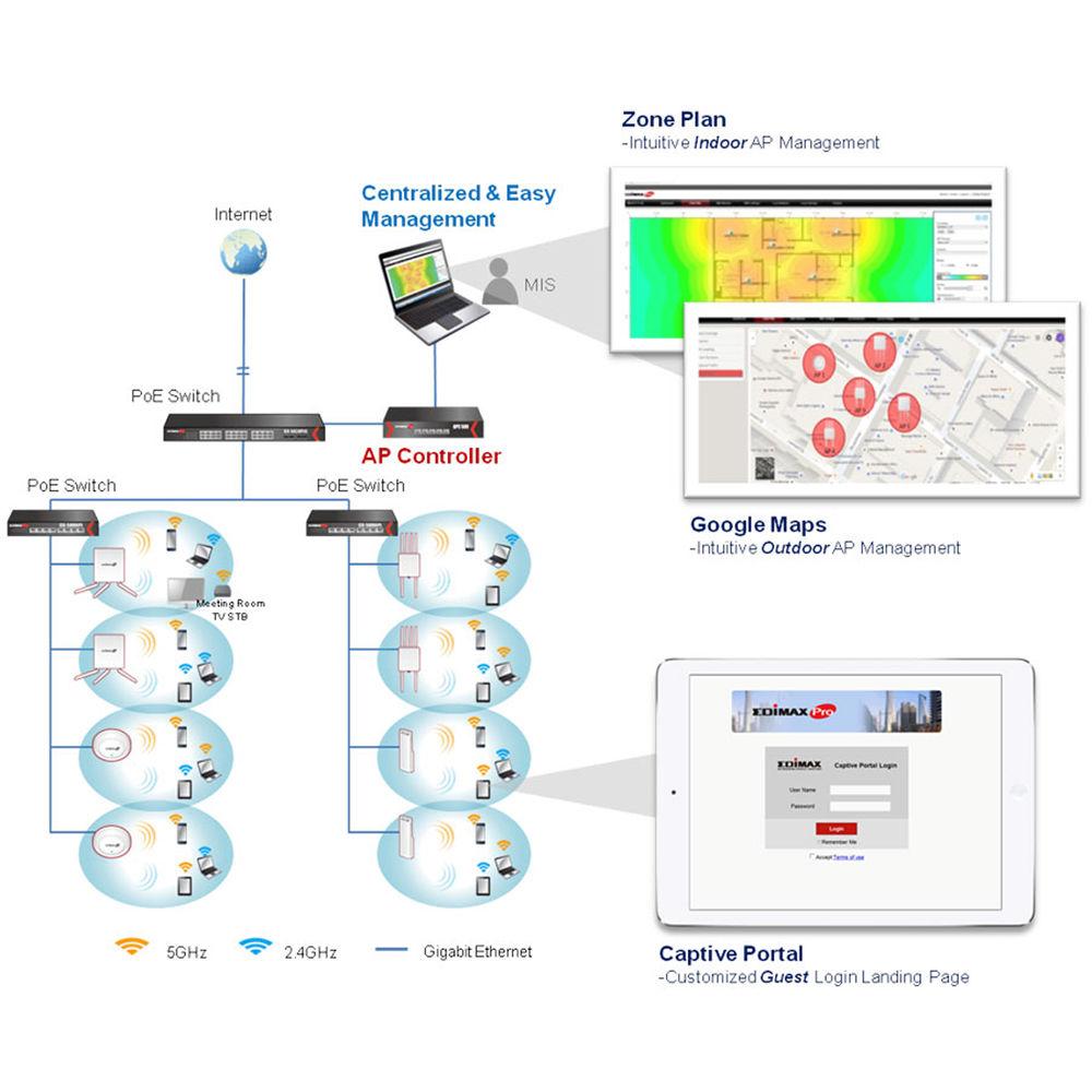 EDIMAX Technology APC500 Wireless Access Point Controller with Network Management Suite