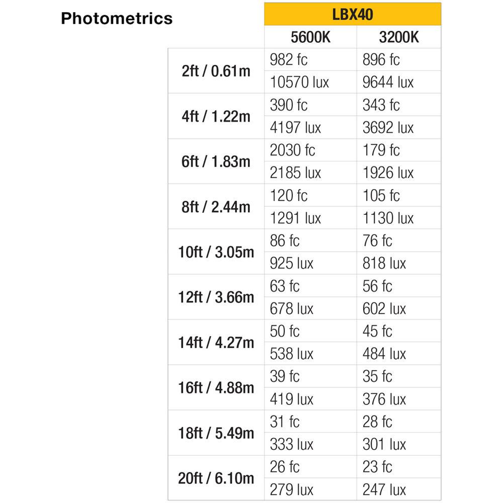 ikan Lyra LBX40 Soft Panel 1 x 4 Studio and Field LED Light