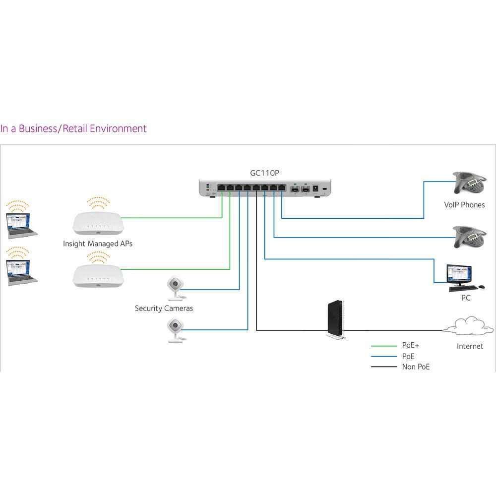Netgear Insight 8-Port 1G Managed PoE Smart Cloud Switch