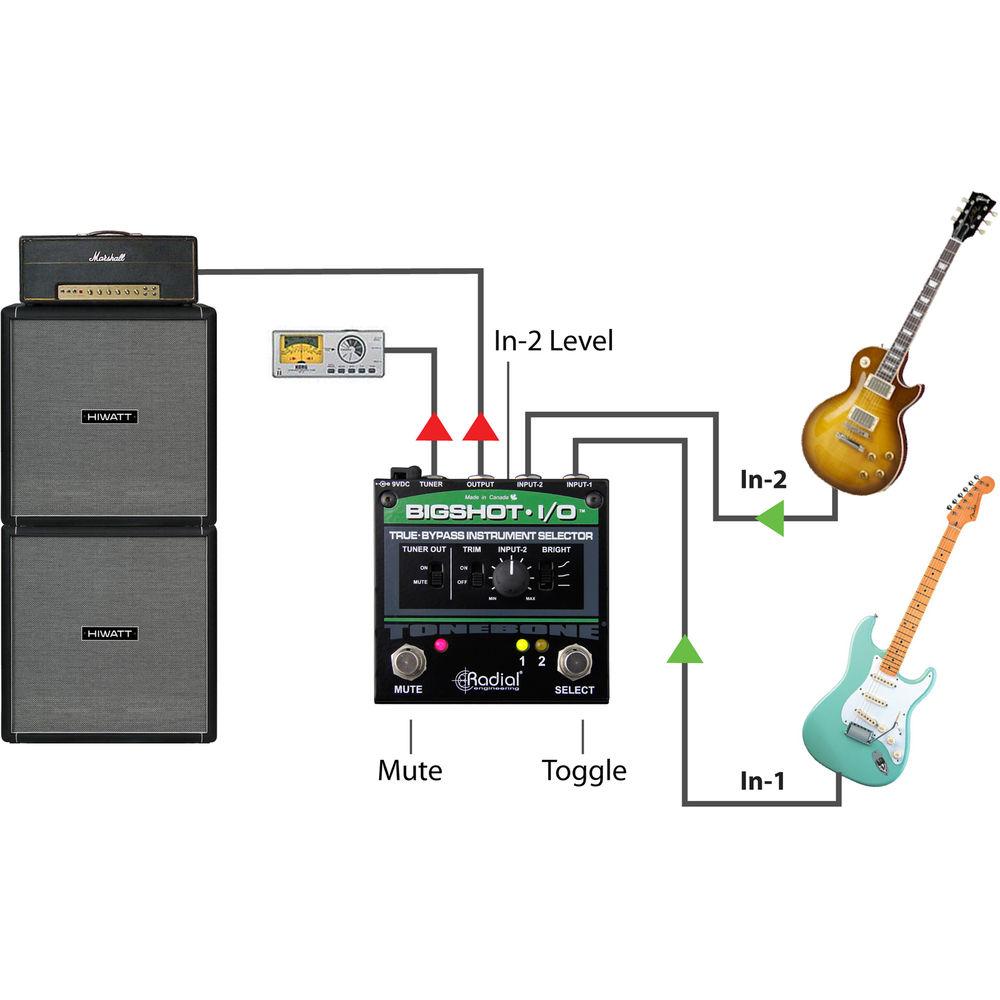 Radial Engineering BigShot i o True-Bypass Instrument Selector with LEDs
