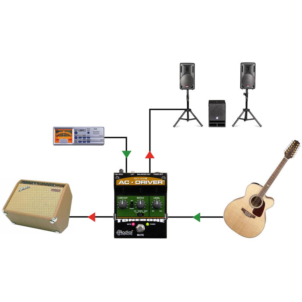 Radial Engineering Tonebone AC Driver Compact Acoustic Instrument Preamp