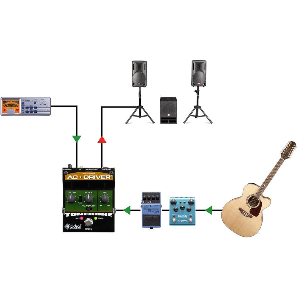 Radial Engineering Tonebone AC Driver Compact Acoustic Instrument Preamp