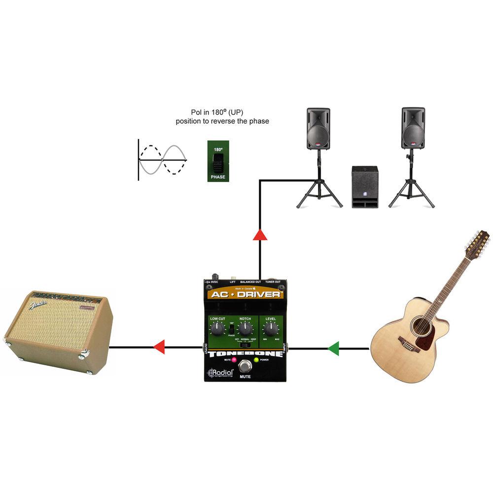 Radial Engineering Tonebone AC Driver Compact Acoustic Instrument Preamp