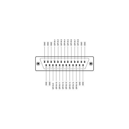 SKAARHOJ GPI Triggers to SDI Tally