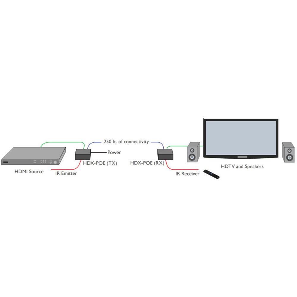 Smart-AVI HDBaseT HDMI IR Cat5 5E 6 Transmitter with HDX-POETX and PS5VD2A