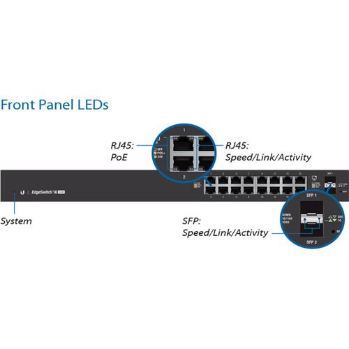 Ubiquiti Networks EdgeSwitch 16-Port 150-Watt Managed PoE Gigabit Switch with SFP
