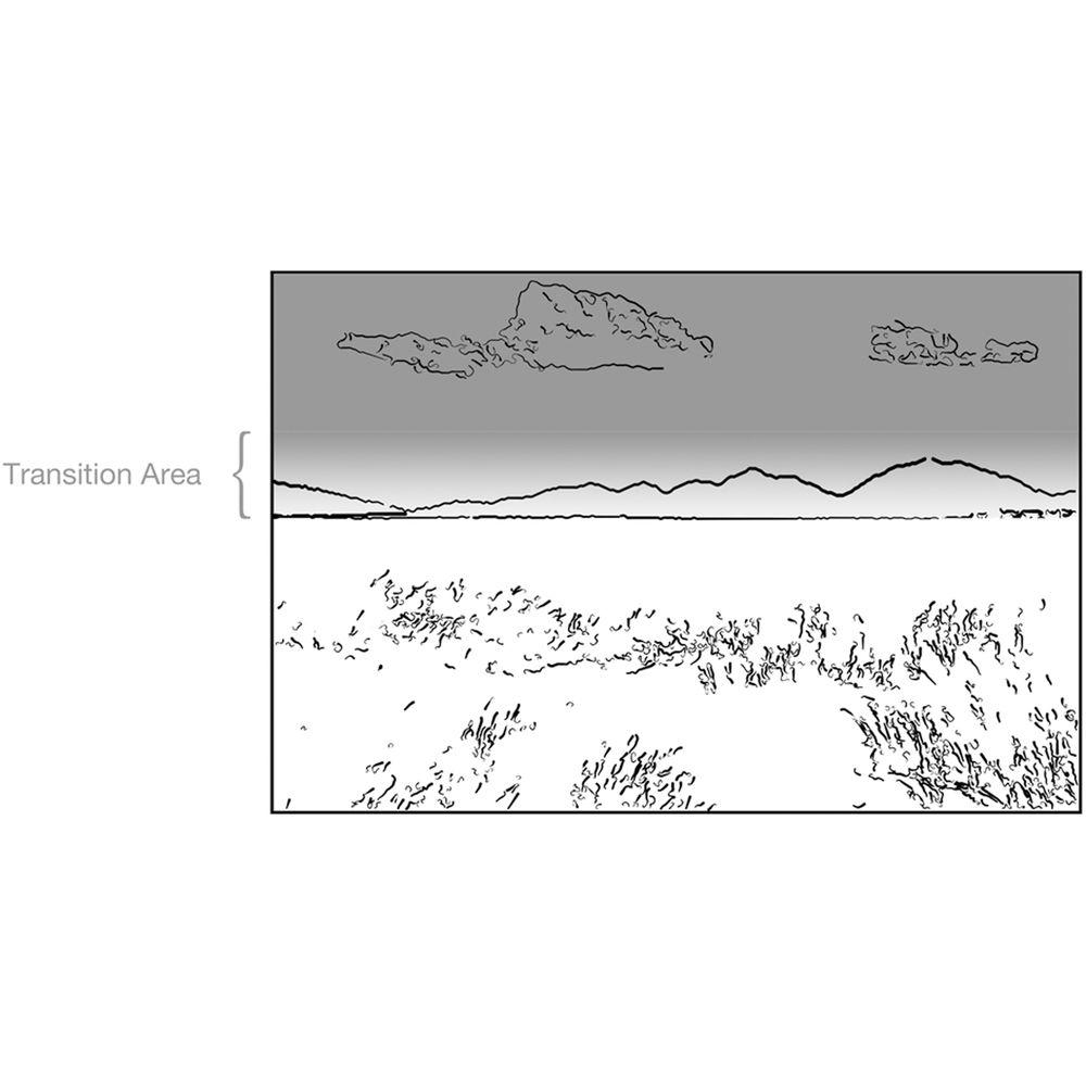 NiSi 100 x 150mm Nano Medium-Edge Graduated IRND 0.6 Filter