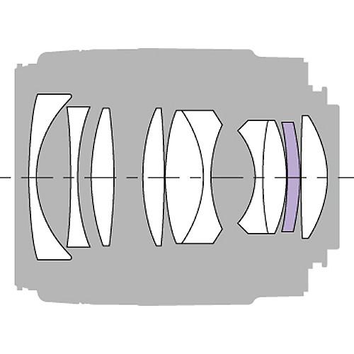 Sony 35mm f 1.4 G Lens