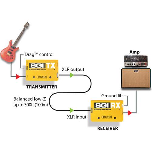 Radial Engineering Studio Guitar Interface w TX, RX Modules