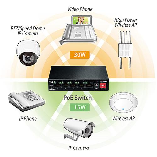 EDIMAX Technology ES-5104PH V2 5-Port Fast Ethernet Long Range PoE Managed Switch