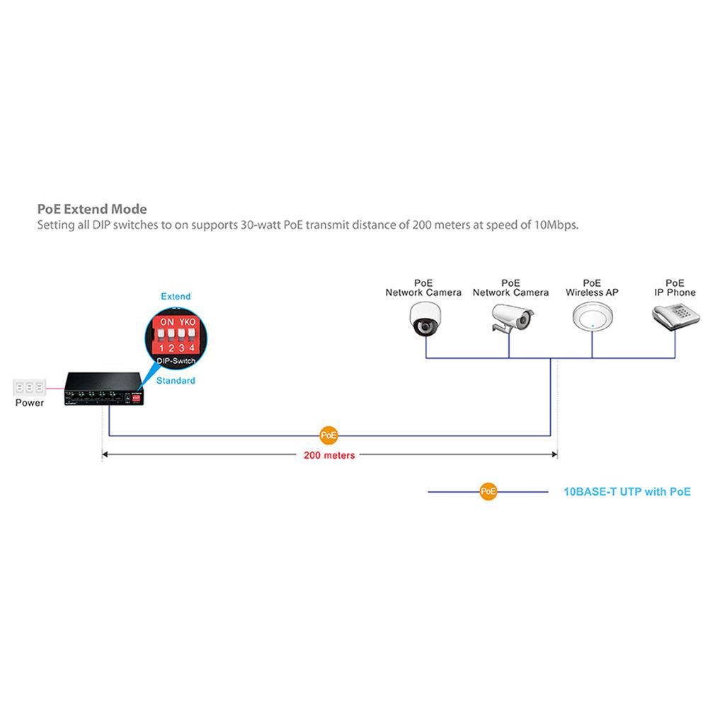 EDIMAX Technology ES-5104PH V2 5-Port Fast Ethernet Long Range PoE Managed Switch