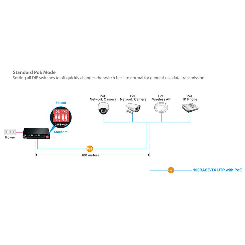 EDIMAX Technology ES-5104PH V2 5-Port Fast Ethernet Long Range PoE Managed Switch