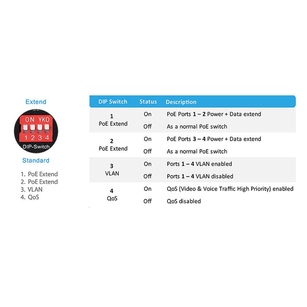 EDIMAX Technology ES-5104PH V2 5-Port Fast Ethernet Long Range PoE Managed Switch