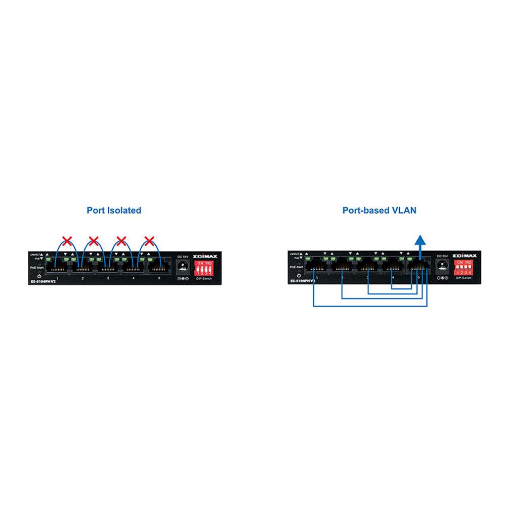 EDIMAX Technology ES-5104PH V2 5-Port Fast Ethernet Long Range PoE Managed Switch
