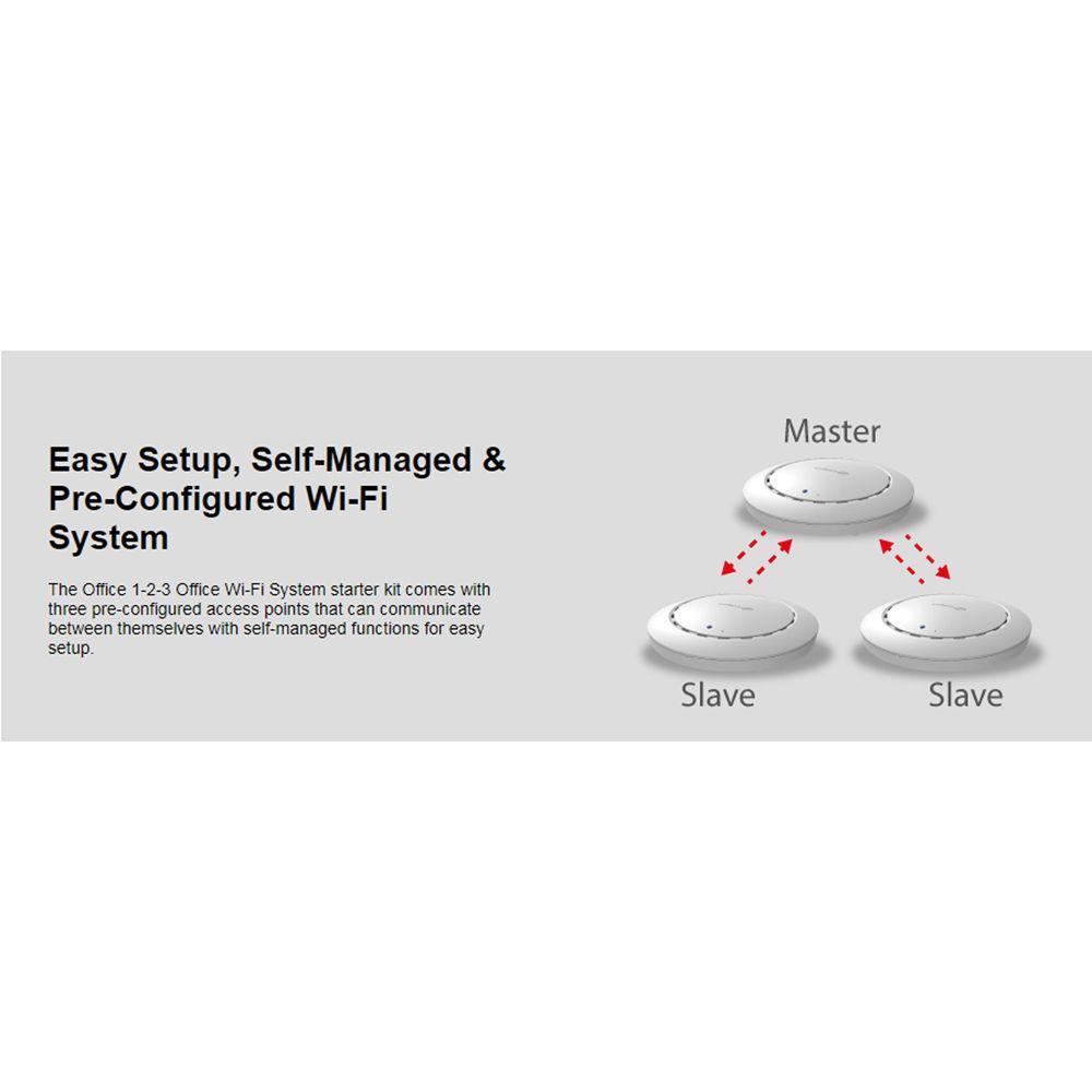 EDIMAX Technology WiFi System for SMB Office