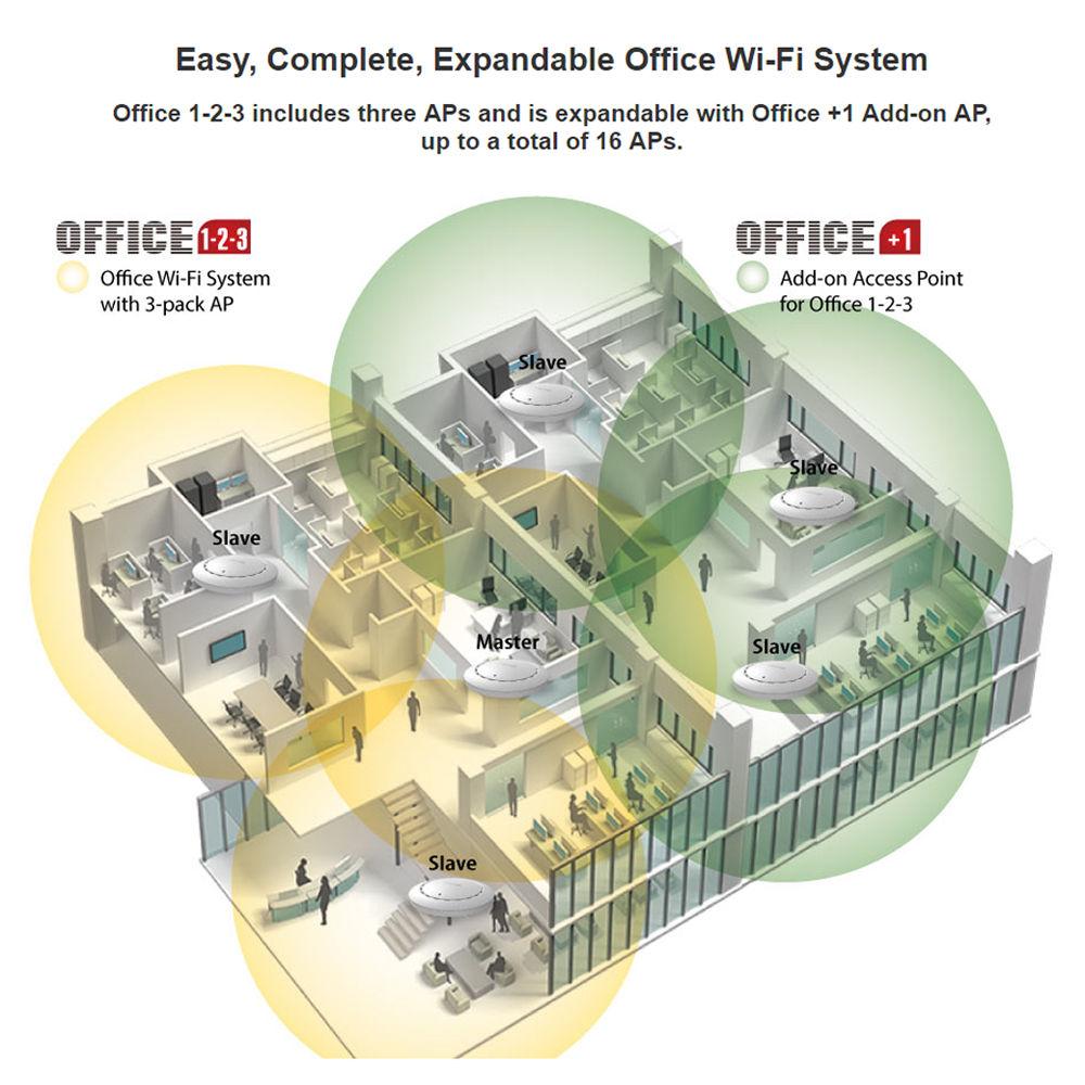 EDIMAX Technology WiFi System for SMB Office