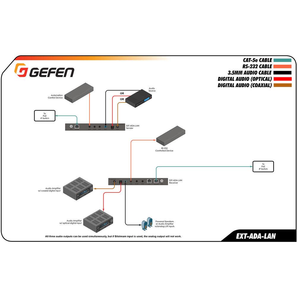 Gefen Digital Analog Audio Over IP Transmitter