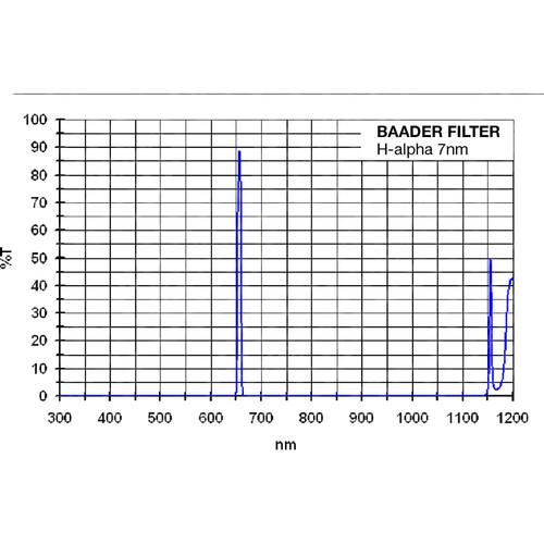 Alpine Astronomical Baader 7nm H-alpha Enforced-Narrowband CCD Imaging Filter
