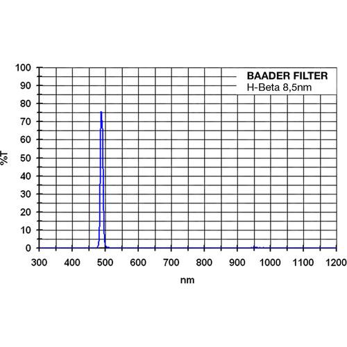Alpine Astronomical Baader H-beta 8.5nm CCD Narrowband Nebula Filter