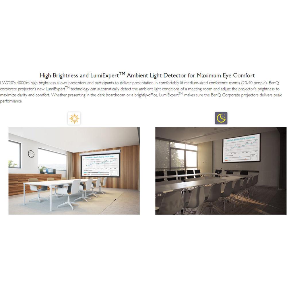 BenQ LW720 4000-Lumen WXGA Laser DLP Projector