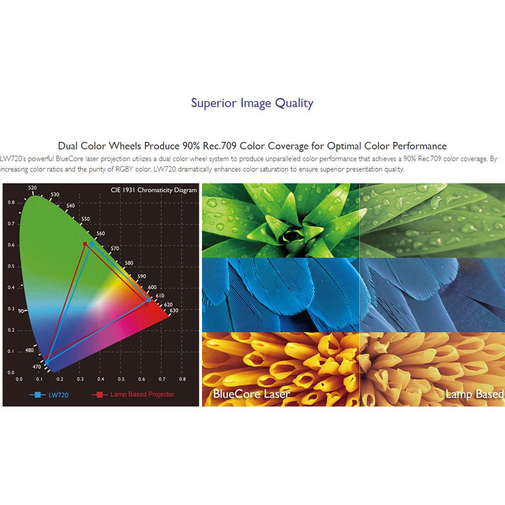 BenQ LW720 4000-Lumen WXGA Laser DLP Projector