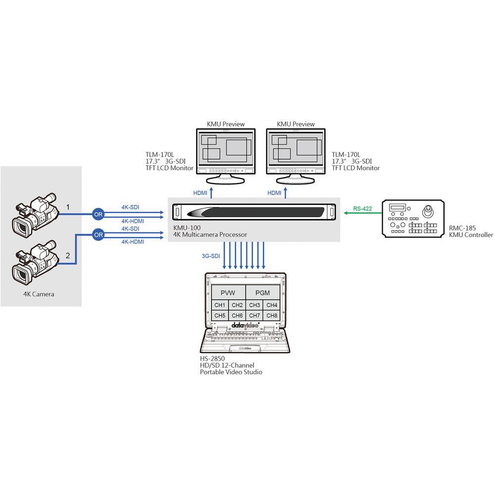 Datavideo 2-Camera 8-Shot Portable Video Production Studio Bundle