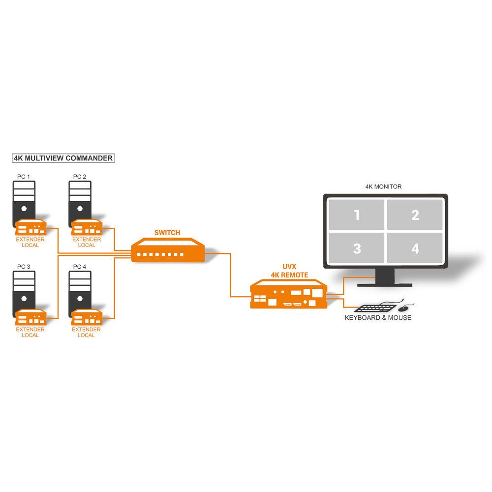KVM-TEC UVX1 Ultraline 4K IP Extender Set