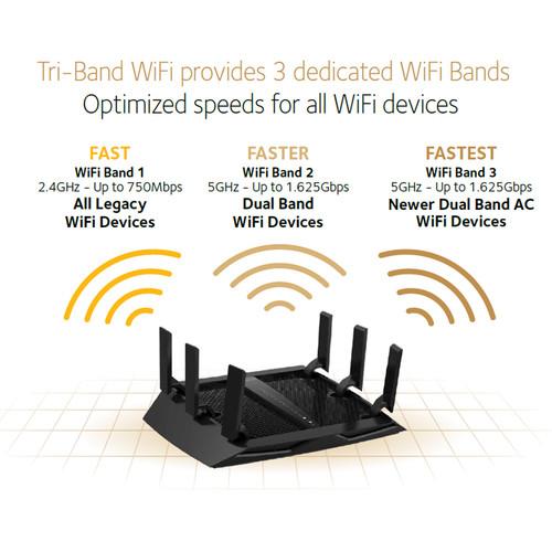 Netgear R8000P Nighthawk X6S AC4000 Wireless Tri-Band Gigabit Router