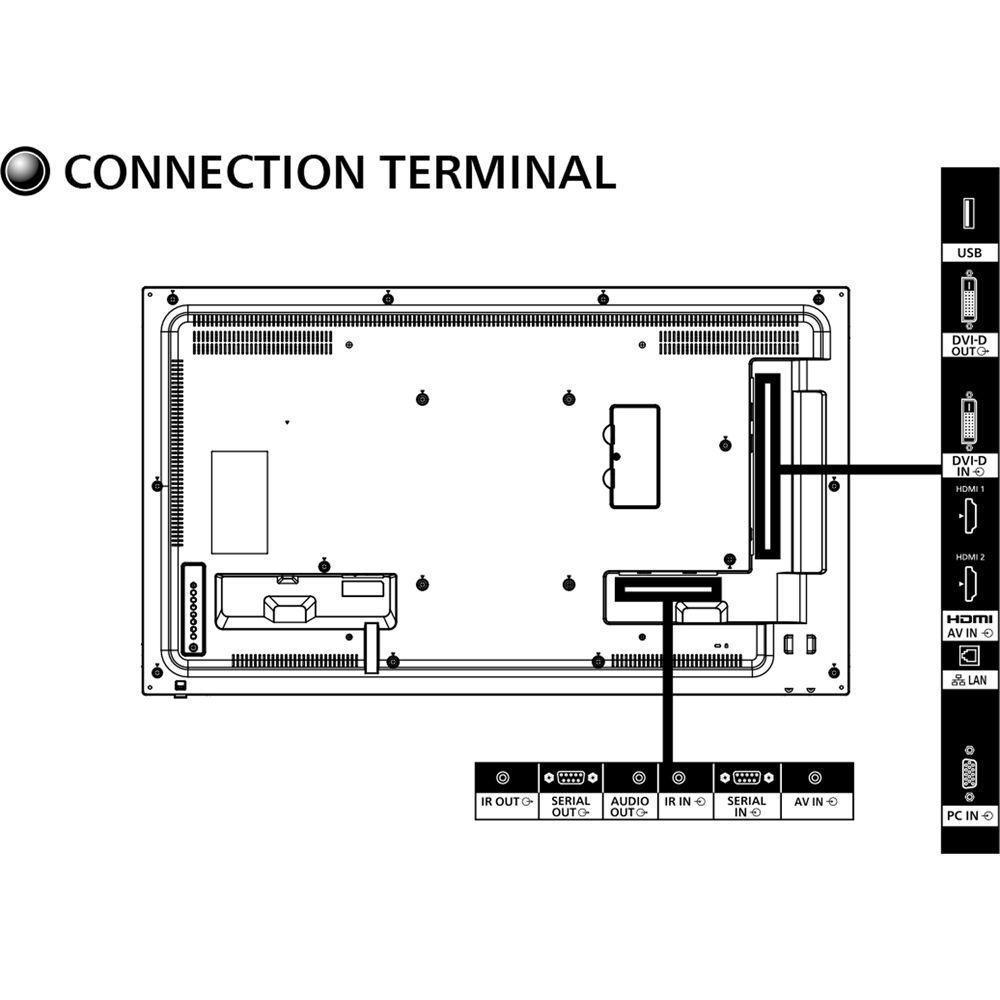 Panasonic 43" Class Full HD LCD Display