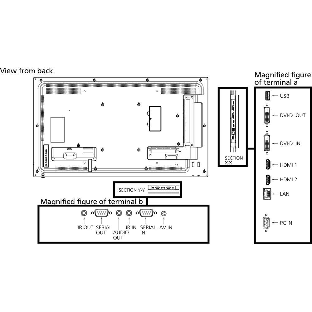 Panasonic 43" Class Full HD LCD Display