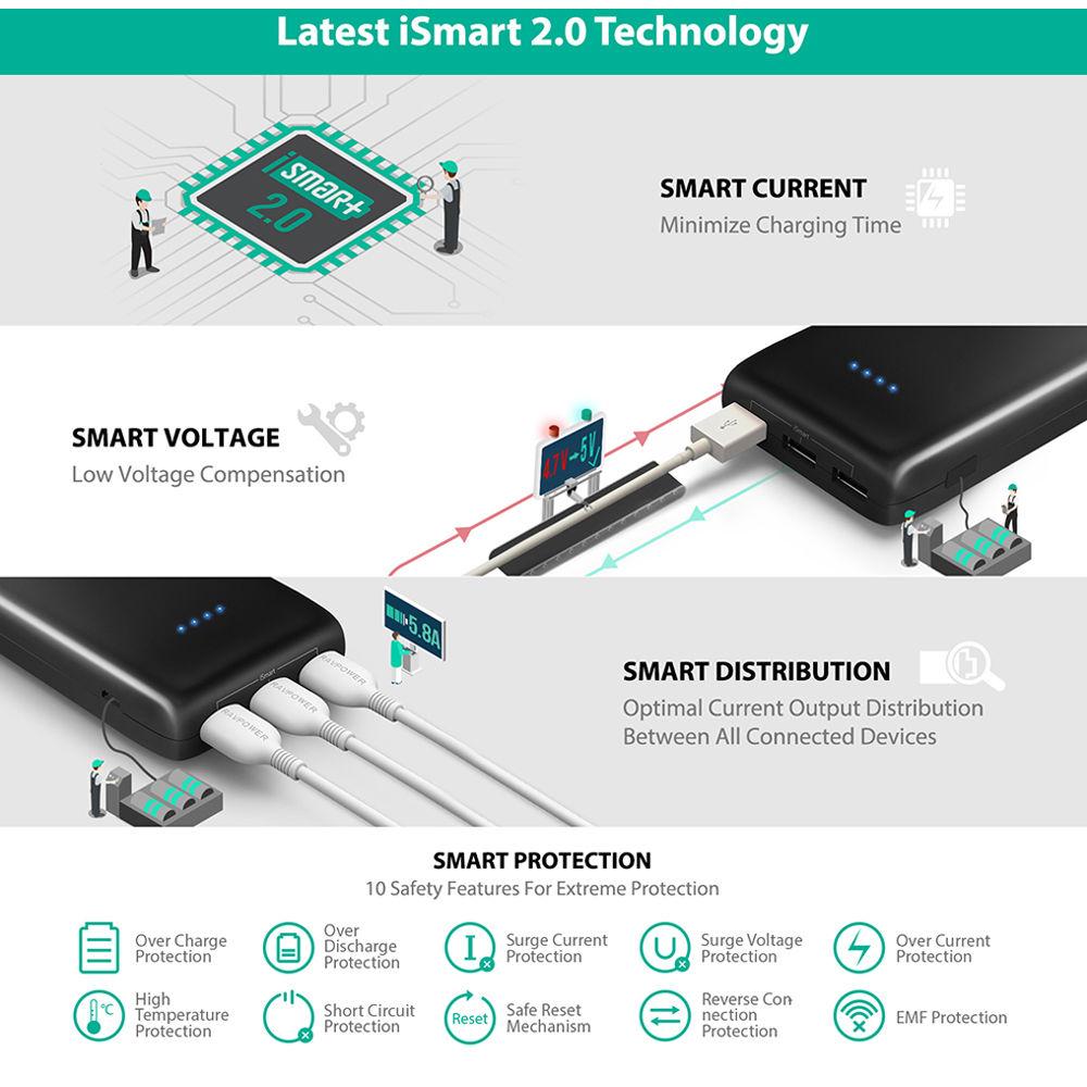 RAVPower Ace Series 22,000mAh Portable Power Pack