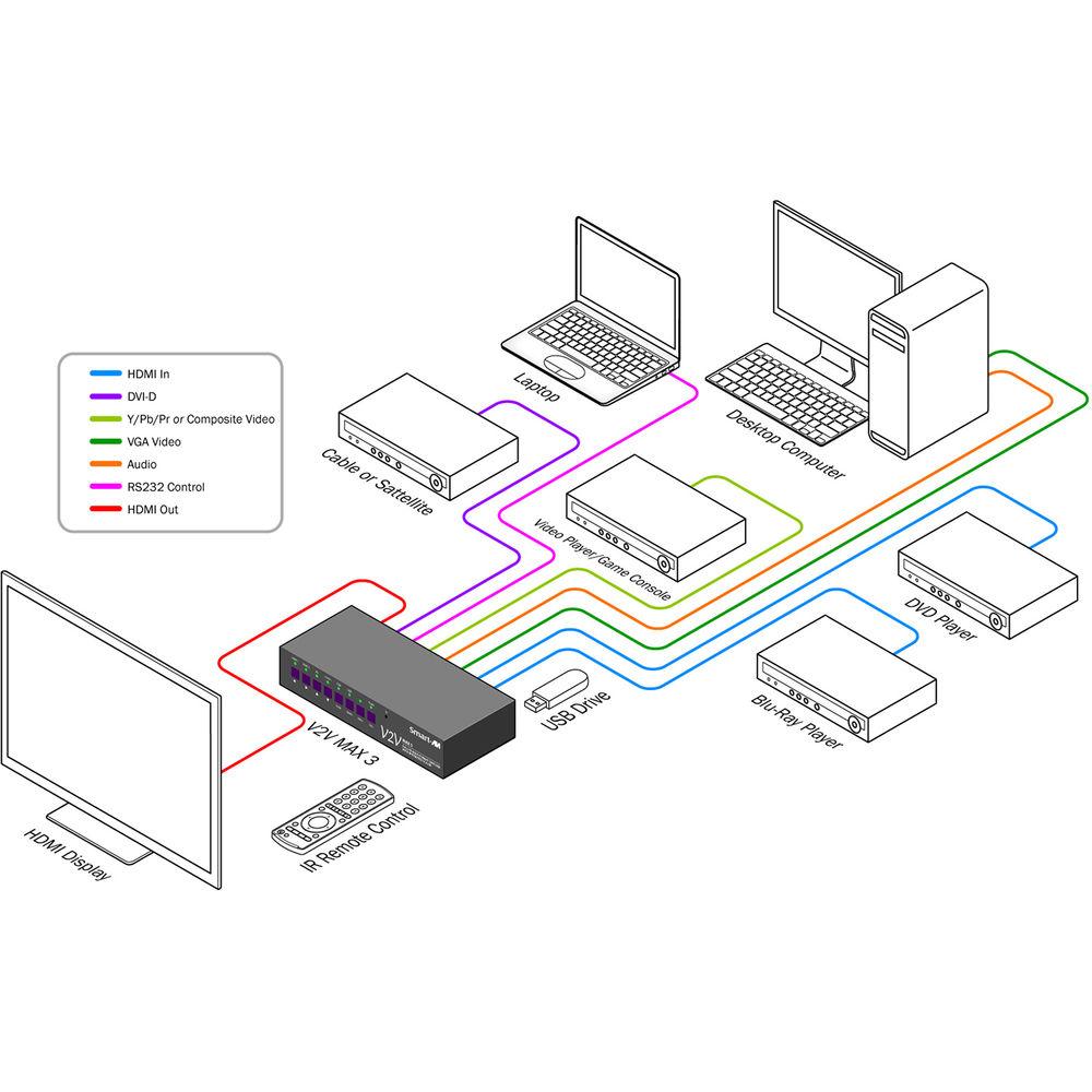 Smart-AVI 8-Port Full HD Automatic Switcher with Integrated Scaler