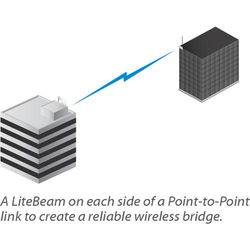 Ubiquiti Networks LiteBeam AC Gen2 airMAX ac CPE with Dedicated Management Radio