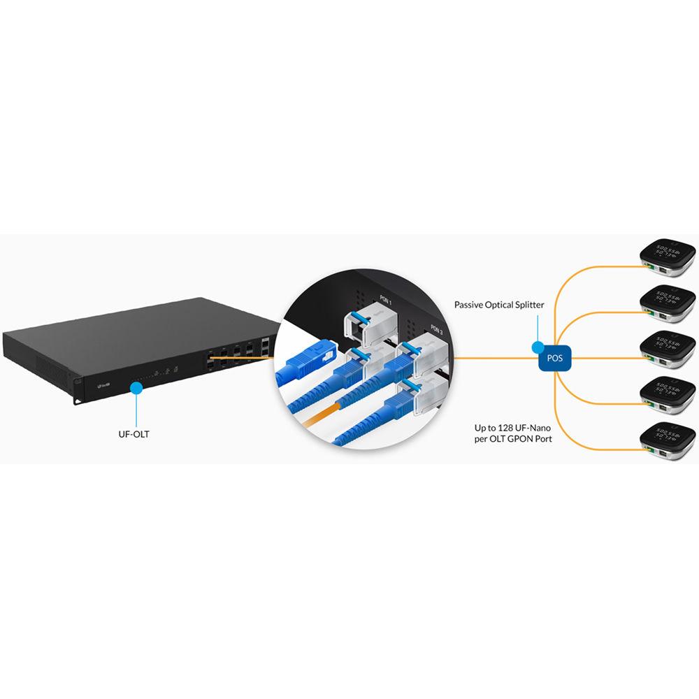 Ubiquiti Networks UF-GP-C Single-Mode Fiber Module