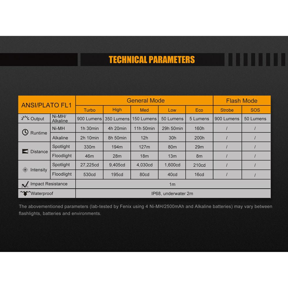Fenix Flashlight FD45 LED Flashlight