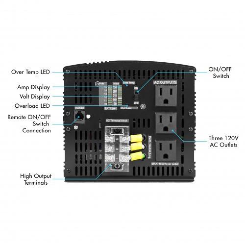 WAGAN 3000W ProLine Power Inverter with Remote