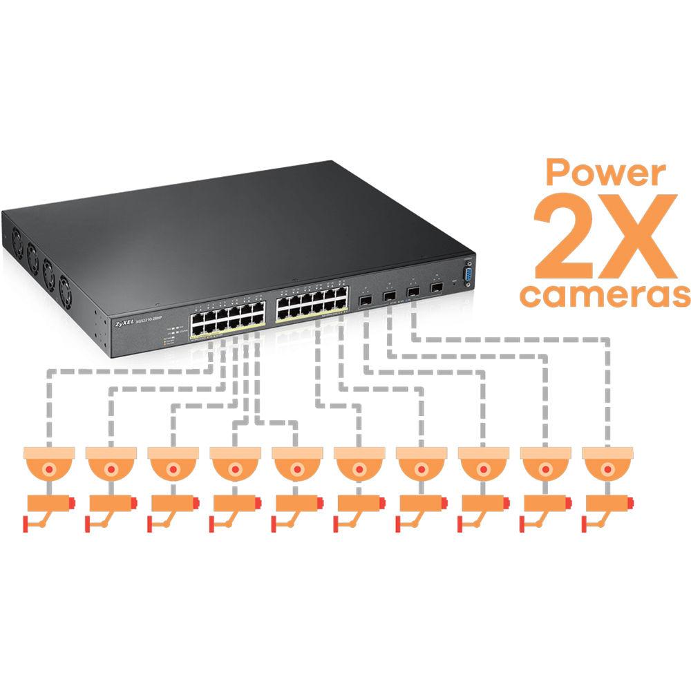 ZyXEL 24-port GbE L2 Lite-PoE Switch with 4 GbE Combo Ports