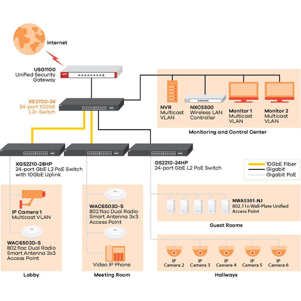 ZyXEL 24-port GbE L2 Lite-PoE Switch with 4 GbE Combo Ports
