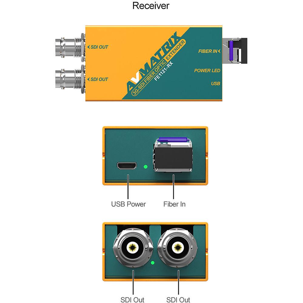 AV Matrix 3G-SDI Fiber Optic Extender